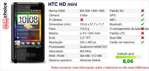 HTC HD mini Especificações técnicas do telemóvel HTC HD mini Especificações técnicas do telemóvel