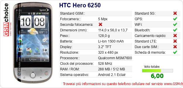 HTC Hero 6250 Dati tecnici di telefono cellulare 