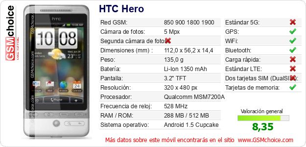 HTC Hero Datos técnicos del móvil 