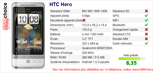 HTC Hero Fiche technique HTC Hero Fiche technique