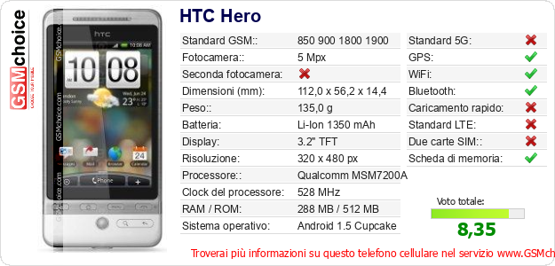 HTC Hero Dati tecnici di telefono cellulare 