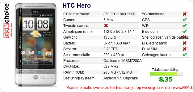 HTC Hero Technische gegevens HTC Hero Technische gegevens