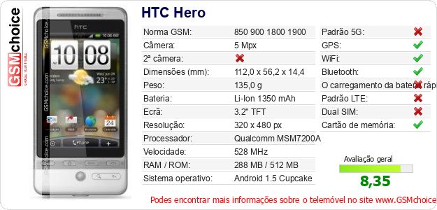 HTC Hero Especificações técnicas do telemóvel HTC Hero Especificações técnicas do telemóvel