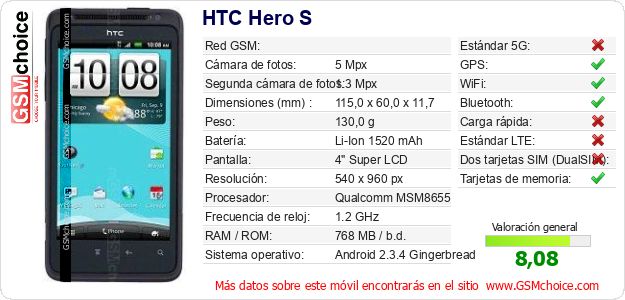 HTC Hero S Datos técnicos del móvil HTC Hero S Datos técnicos del móvil