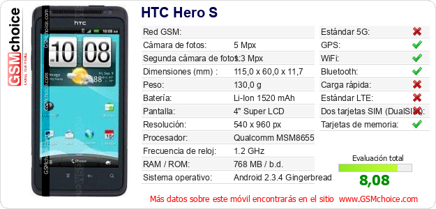 HTC Hero S Datos técnicos del móvil HTC Hero S Datos técnicos del móvil