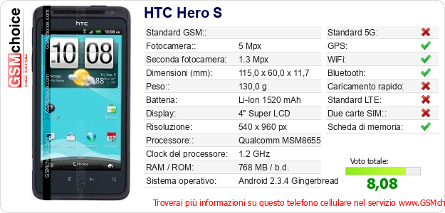 HTC Hero S Dati tecnici di telefono cellulare 
