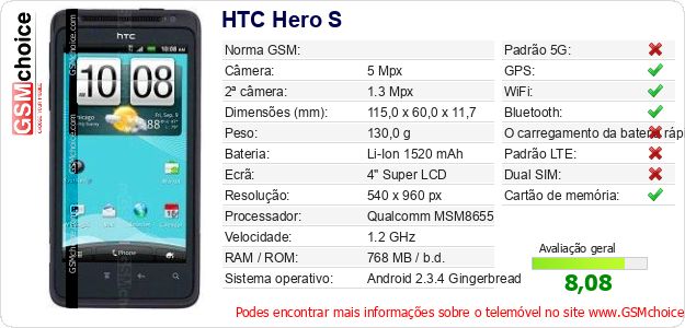HTC Hero S Especificações técnicas do telemóvel HTC Hero S Especificações técnicas do telemóvel