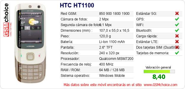 HTC HT1100 Datos técnicos del móvil HTC HT1100 Datos técnicos del móvil