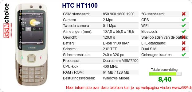 HTC HT1100 Technische gegevens HTC HT1100 Technische gegevens