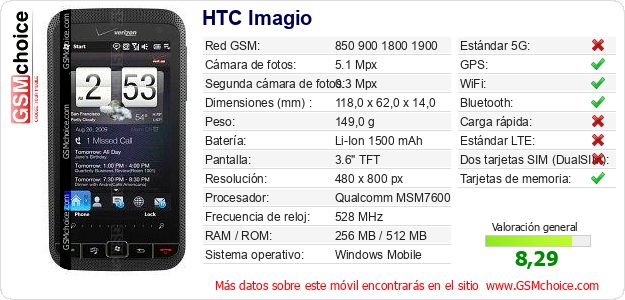 HTC Imagio Datos técnicos del móvil HTC Imagio Datos técnicos del móvil