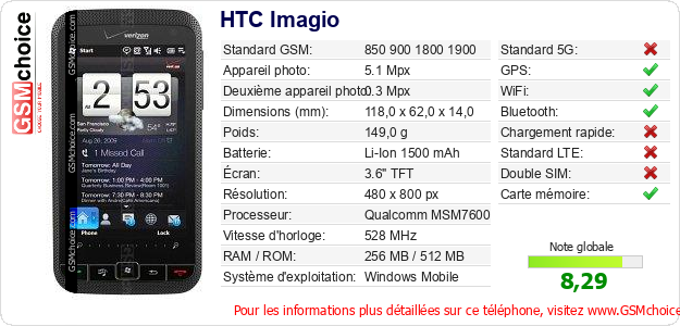 HTC Imagio Fiche technique