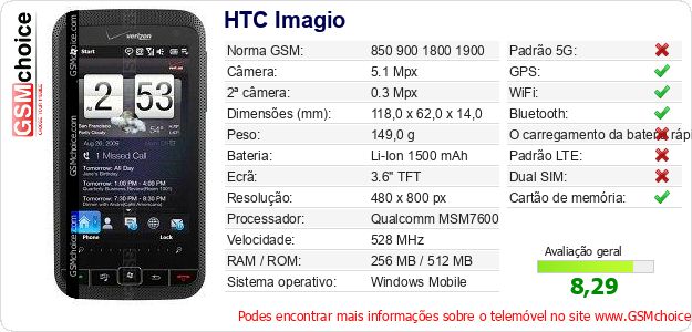 HTC Imagio Especificações técnicas do telemóvel HTC Imagio Especificações técnicas do telemóvel