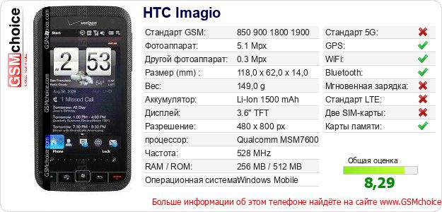 HTC Imagio Технические данные телефона HTC Imagio Технические данные телефона