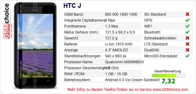 HTC J technische Daten HTC J technische Daten