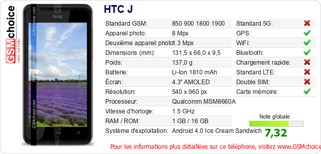 HTC J Fiche technique