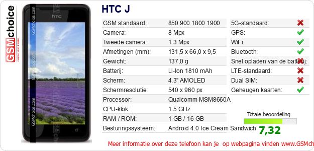 HTC J Technische gegevens 