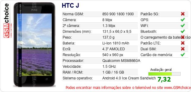 HTC J Especificações técnicas do telemóvel HTC J Especificações técnicas do telemóvel