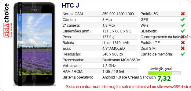 HTC J Especificações técnicas do telemóvel HTC J Especificações técnicas do telemóvel