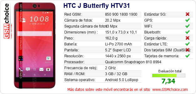 HTC J Butterfly HTV31 Datos técnicos del móvil 