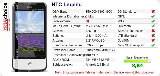 HTC Legend technische Daten HTC Legend technische Daten