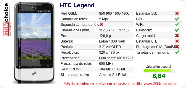 HTC Legend Datos técnicos del móvil 