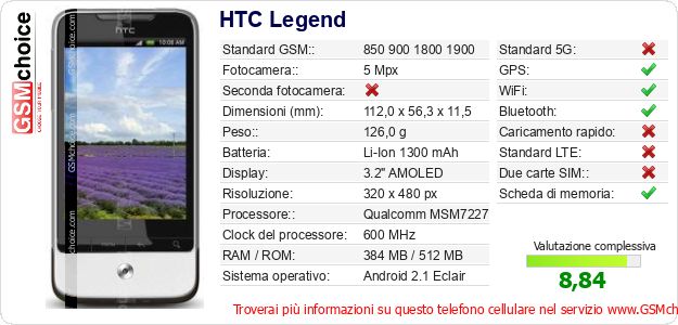 HTC Legend Dati tecnici di telefono cellulare HTC Legend Dati tecnici di telefono cellulare