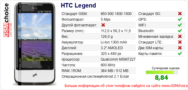 HTC Legend Технические данные телефона HTC Legend Технические данные телефона
