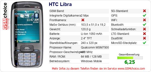 HTC Libra technische Daten HTC Libra technische Daten
