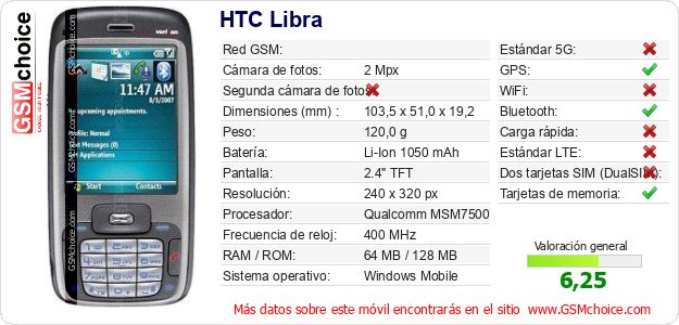 HTC Libra Datos técnicos del móvil HTC Libra Datos técnicos del móvil
