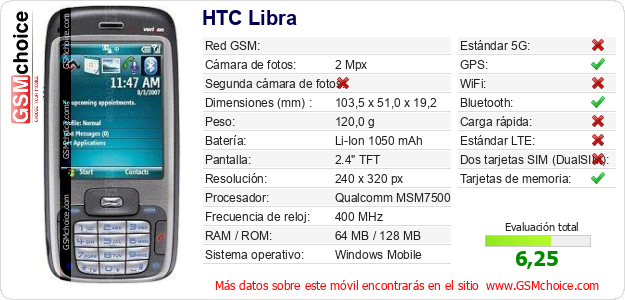 HTC Libra Datos técnicos del móvil 