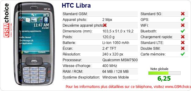HTC Libra Fiche technique HTC Libra Fiche technique