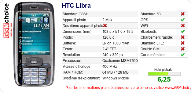 HTC Libra Fiche technique