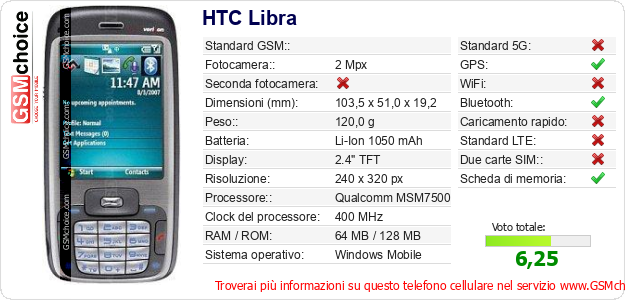 HTC Libra Dati tecnici di telefono cellulare 