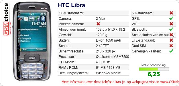 HTC Libra Technische gegevens HTC Libra Technische gegevens