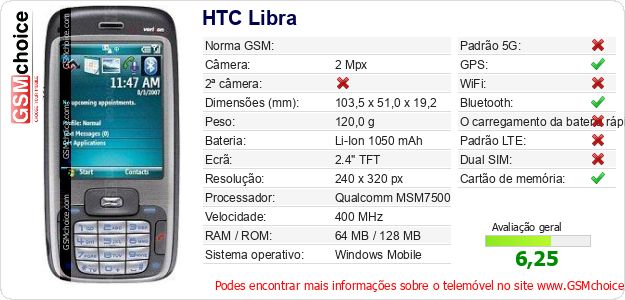 HTC Libra Especificações técnicas do telemóvel 