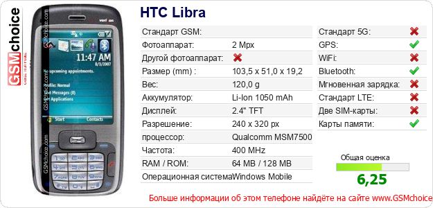 HTC Libra Технические данные телефона HTC Libra Технические данные телефона