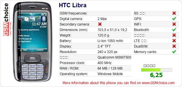 HTC Libra 手機技術數據