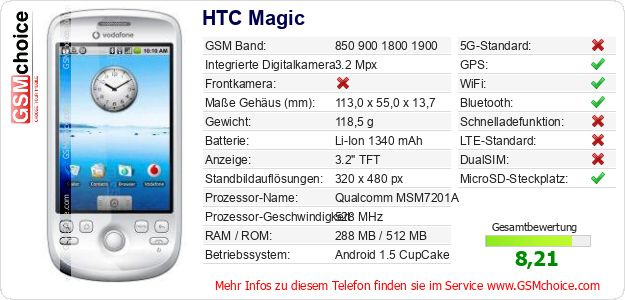 HTC Magic technische Daten HTC Magic technische Daten