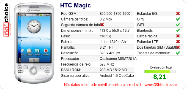 HTC Magic Datos técnicos del móvil 