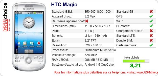 HTC Magic Fiche technique