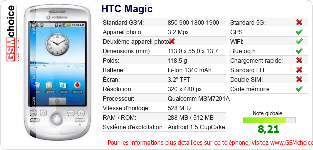 HTC Magic Fiche technique HTC Magic Fiche technique