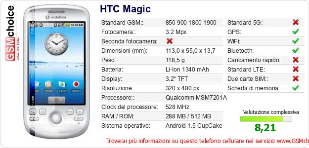 HTC Magic Dati tecnici di telefono cellulare 