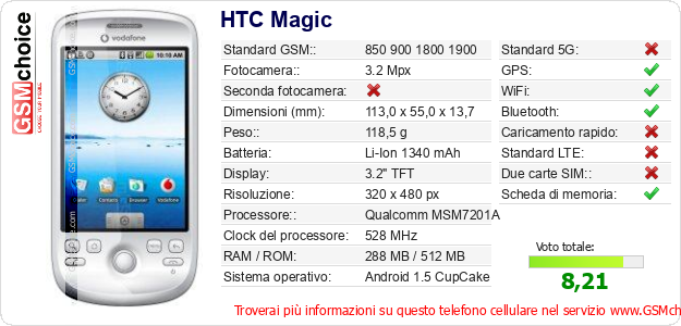 HTC Magic Dati tecnici di telefono cellulare HTC Magic Dati tecnici di telefono cellulare