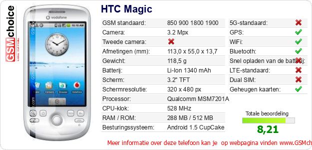 HTC Magic Technische gegevens 