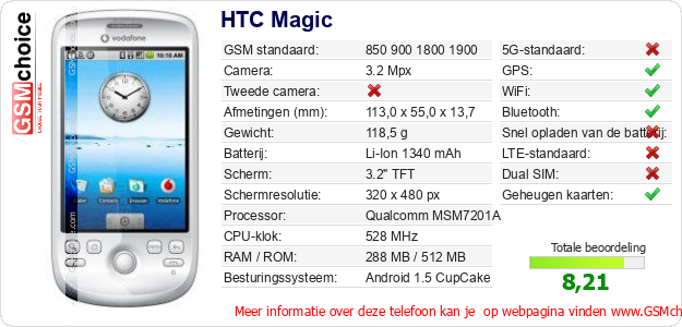 HTC Magic Technische gegevens HTC Magic Technische gegevens