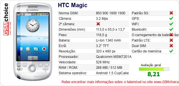 HTC Magic Especificações técnicas do telemóvel 