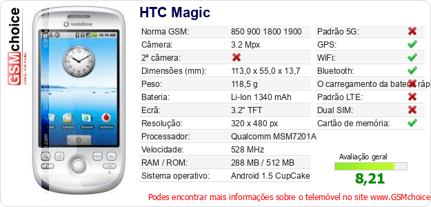 HTC Magic Especificações técnicas do telemóvel 
