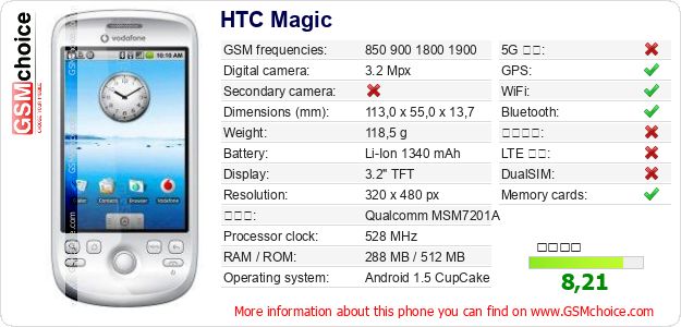 HTC Magic 手機技術數據