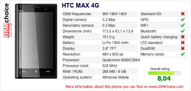 HTC MAX 4G technical specifications HTC MAX 4G technical specifications