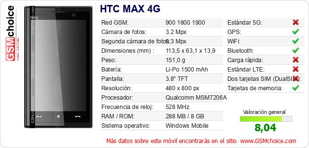 HTC MAX 4G Datos técnicos del móvil 